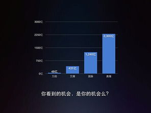 當(dāng)“偏執(zhí)”遇見智能 一個(gè)深度用戶對智慧家庭市場的另類洞察