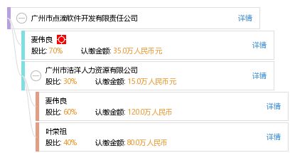 廣州市點(diǎn)滴軟件開(kāi)發(fā)有限責(zé)任公司 專業(yè)廣州軟件開(kāi)發(fā)服務(wù)引領(lǐng)數(shù)字化創(chuàng)新
